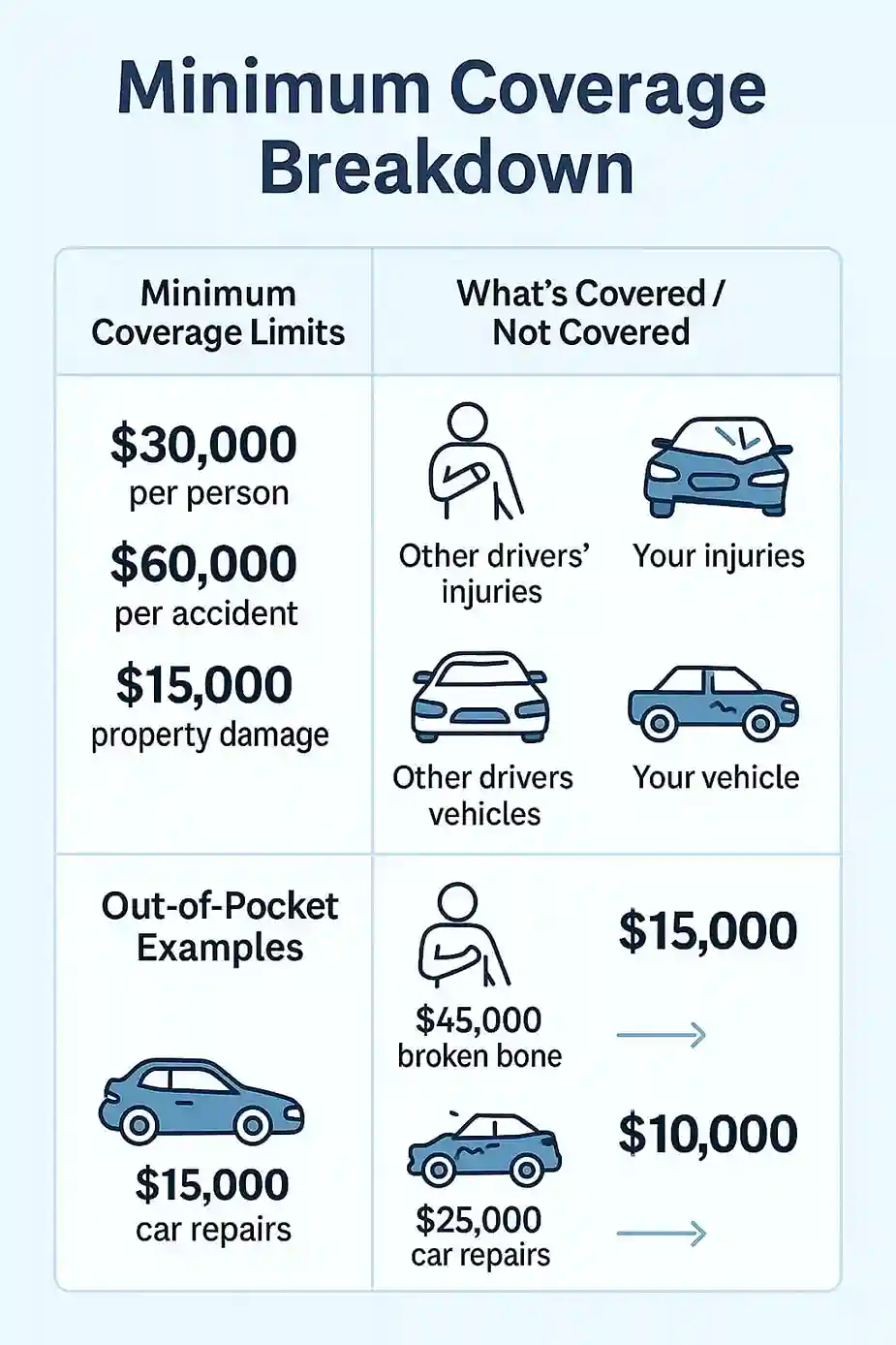 Minimum Coverage Utah